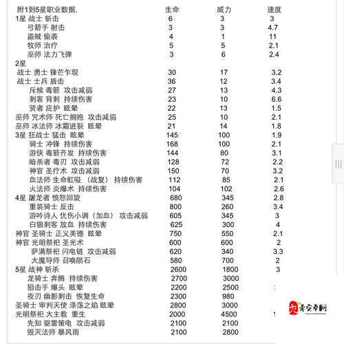 地下城堡2阵容搭配绝了！3套神级组合秒杀BOSS，萌新秒变大佬