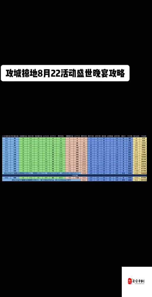 攻城掠地150级精炼速刷攻略！每日挂机懒人必看技巧