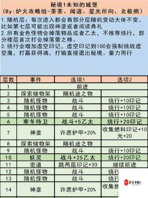 地下城堡3隐藏彩蛋绝了！爆肝整理5个必玩血赚攻略