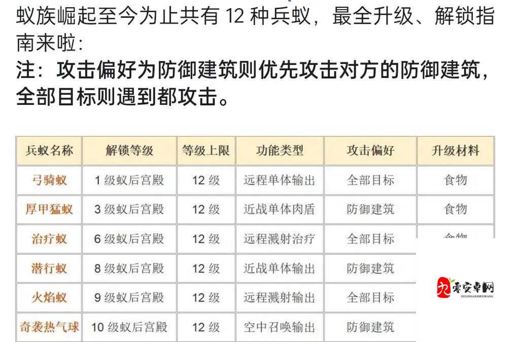 攻城掠地兵营速成攻略！3步解锁隐藏功能，战力飙升必看