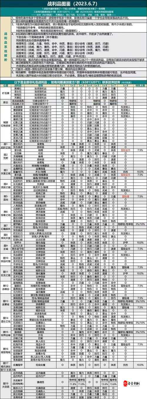 地下城堡2前期推图血泪总结！最强阵容搭配让你少走弯路