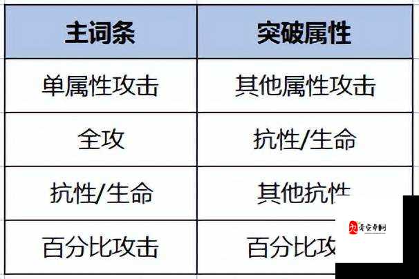 幻塔装备培养怎样不浪费资源?新手血泪总结3大避坑技巧!